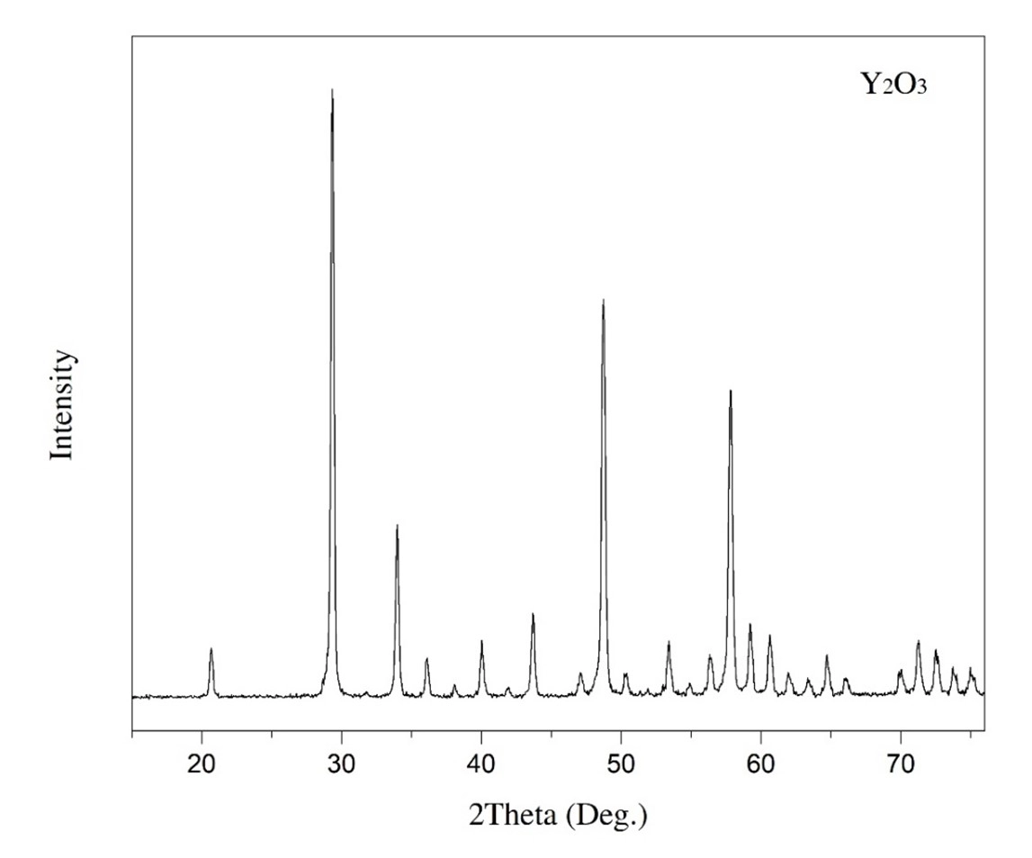 قیمت اکسید ایتریوم، خرید اکسید ایتریوم، ایتریا، Y2O3،  خلوص 99.9%، اپتیک، پودر، XRD